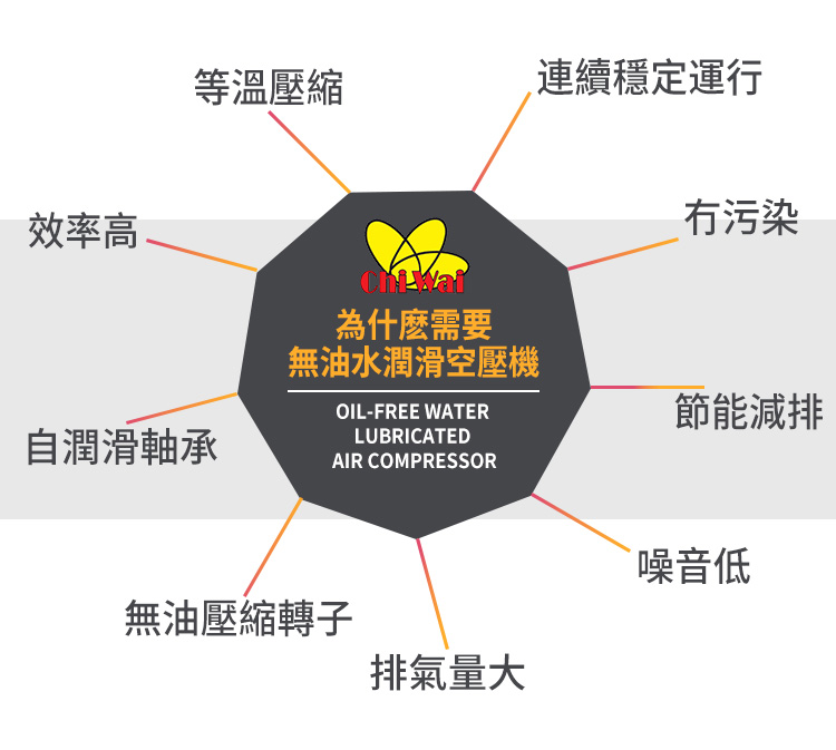 無油水潤滑空壓機(jī)廠家