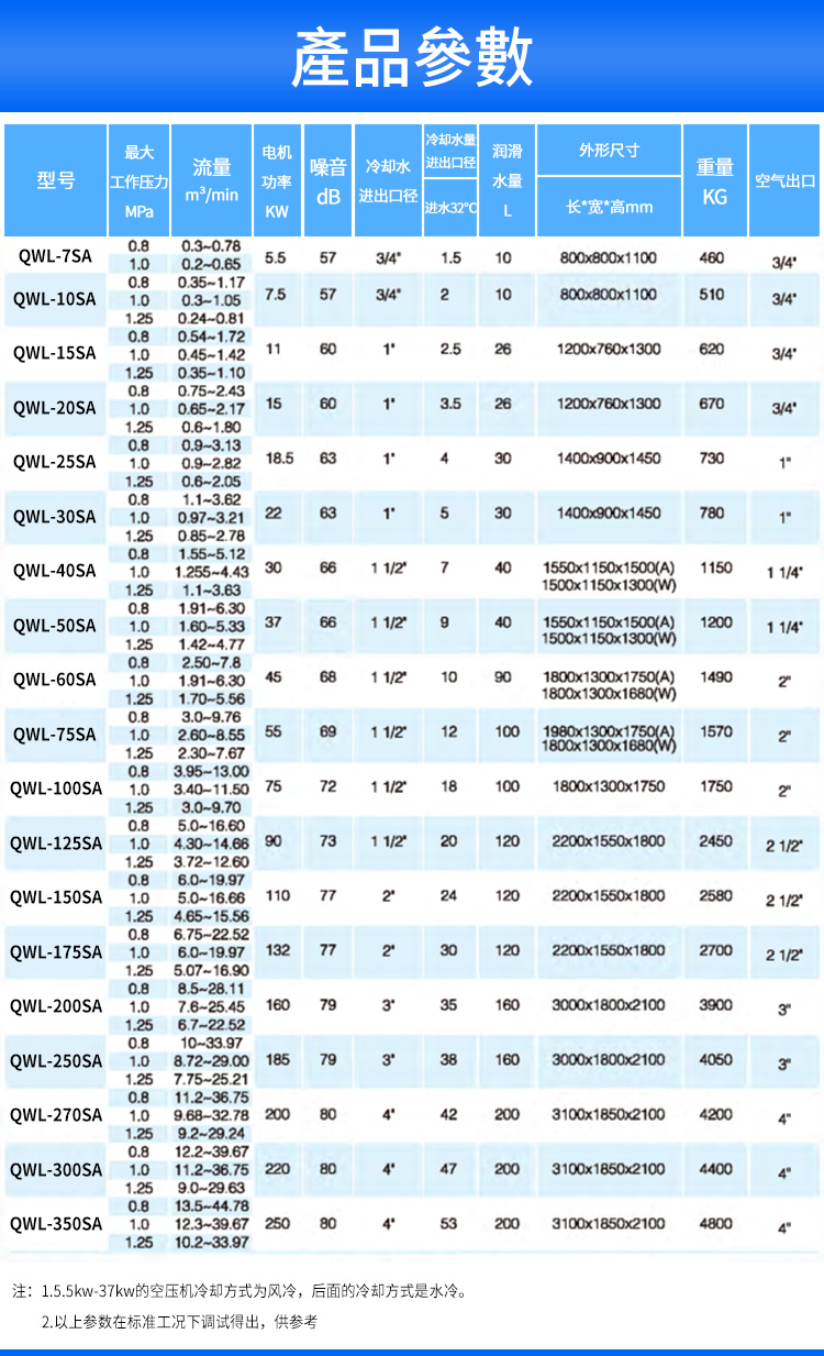 無油水潤滑空壓機(jī)參數(shù)